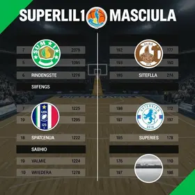 Superliga Masculina 2025/26
