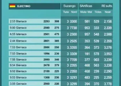 Últimas noticias de Suzano