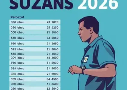 Últimas noticias de Suzano