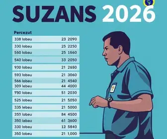 votação em Suzano no 2º turno