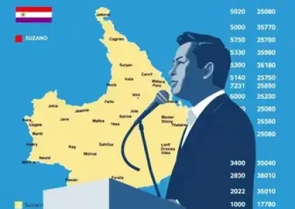 Últimas noticias de Suzano
