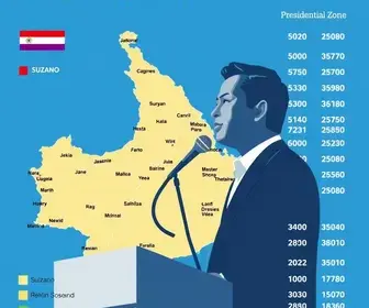 votação em Suzano