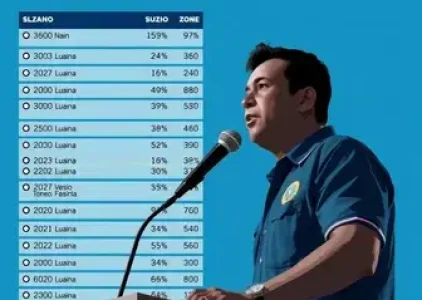 Últimas noticias de Suzano