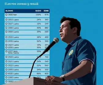 votação em Suzano (SP)
