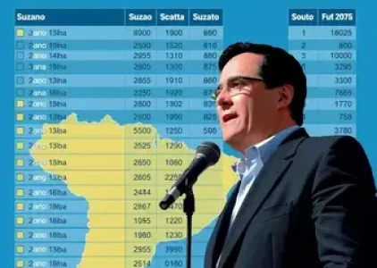 Últimas noticias de Suzano