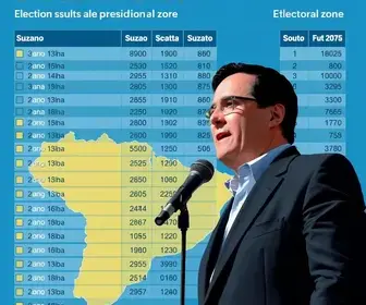 votação em Suzano