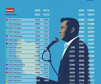 votação em Suzano
