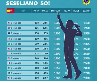 votação em Suzano 2026