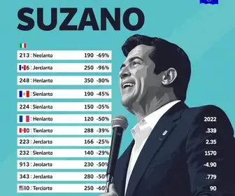 apuração em Suzano
