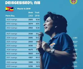 apuração em Suzano